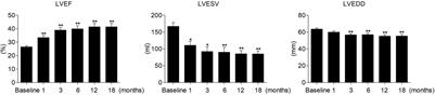 Short QRS Duration After His-Purkinje Conduction System Pacing Predicts Left Ventricular Complete Reverse Remodeling in Patients With True Left Bundle Branch Block and Heart Failure